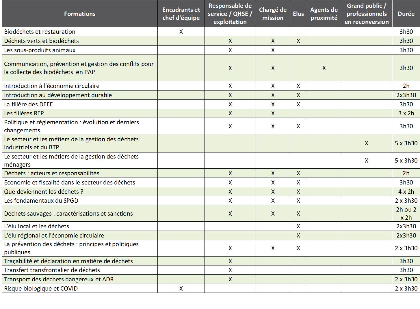 Formations en ligne